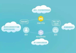 天衡醫(yī)療 您身邊的慢病大管家，引領(lǐng)互聯(lián)網(wǎng)醫(yī)療健康服務(wù)新時(shí)代