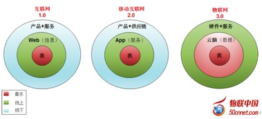 阿里巴巴下一代互聯(lián)網(wǎng) 云腦物聯(lián)網(wǎng)引領(lǐng)互聯(lián)網(wǎng)信息服務(wù)新紀(jì)元