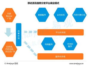 2016年移動(dòng)資訊信息分發(fā)市場發(fā)展趨勢分析