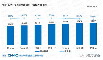 權(quán)威發(fā)布 中國(guó)網(wǎng)民平均每周上網(wǎng)27.9小時(shí)，互聯(lián)網(wǎng)信息服務(wù)消費(fèi)熱點(diǎn)解析