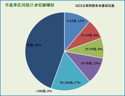 36家滬深港上市公司初篩 互聯(lián)網(wǎng)信息服務(wù)與基礎(chǔ)設(shè)施子行業(yè)概覽
